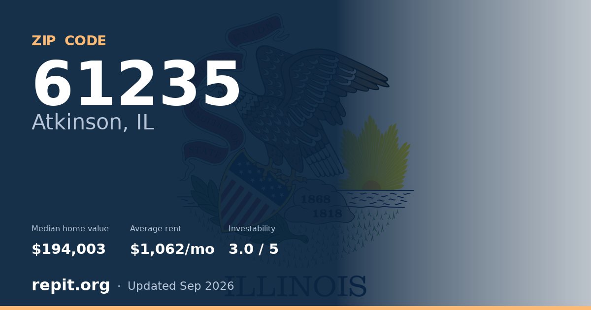 ZIP code 61235 (Atkinson, IL) — median home value $194,003, average rent $1,062/mo