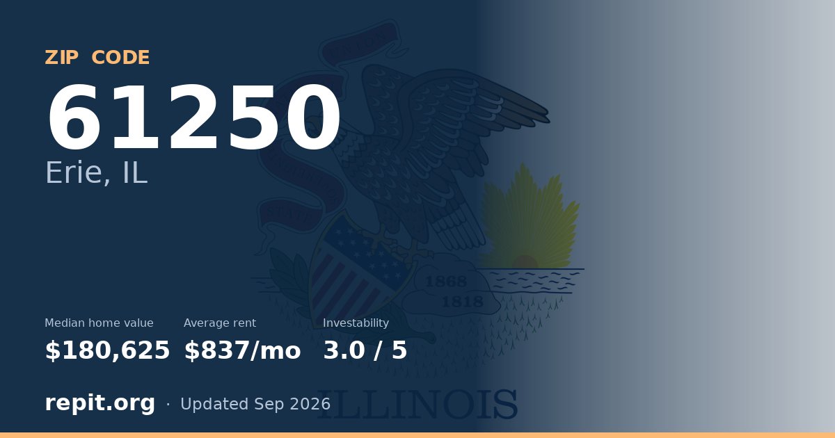 ZIP code 61250 (Erie, IL) — median home value $180,625, average rent $837/mo