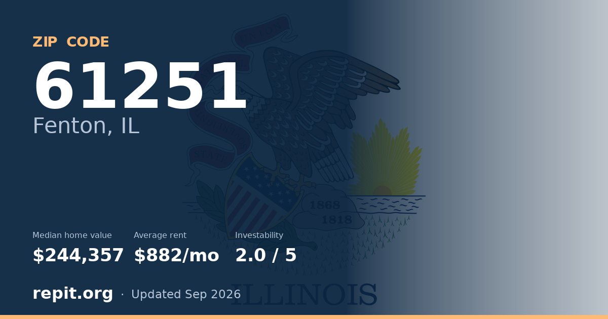 ZIP code 61251 (Fenton, IL) — median home value $244,357, average rent $882/mo