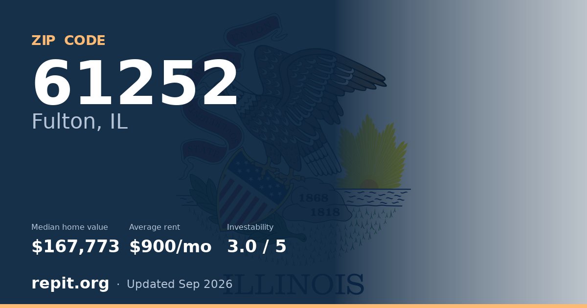 ZIP code 61252 (Fulton, IL) — median home value $167,773, average rent $900/mo