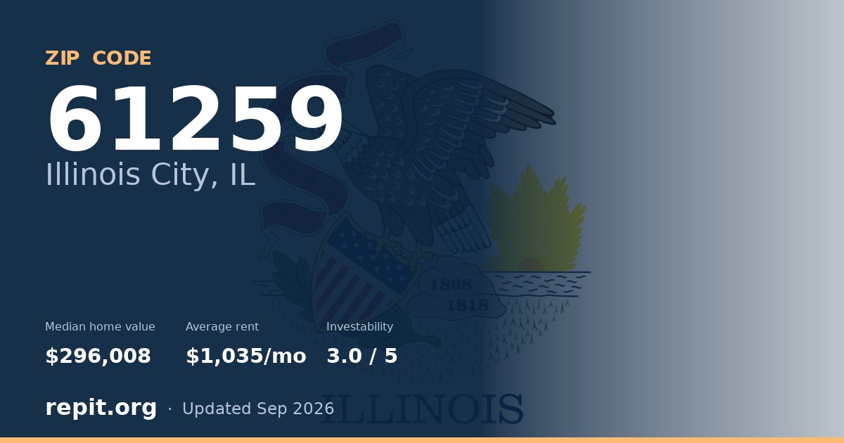 ZIP code 61259 (Illinois City, IL) — median home value $296,008, average rent $1,035/mo