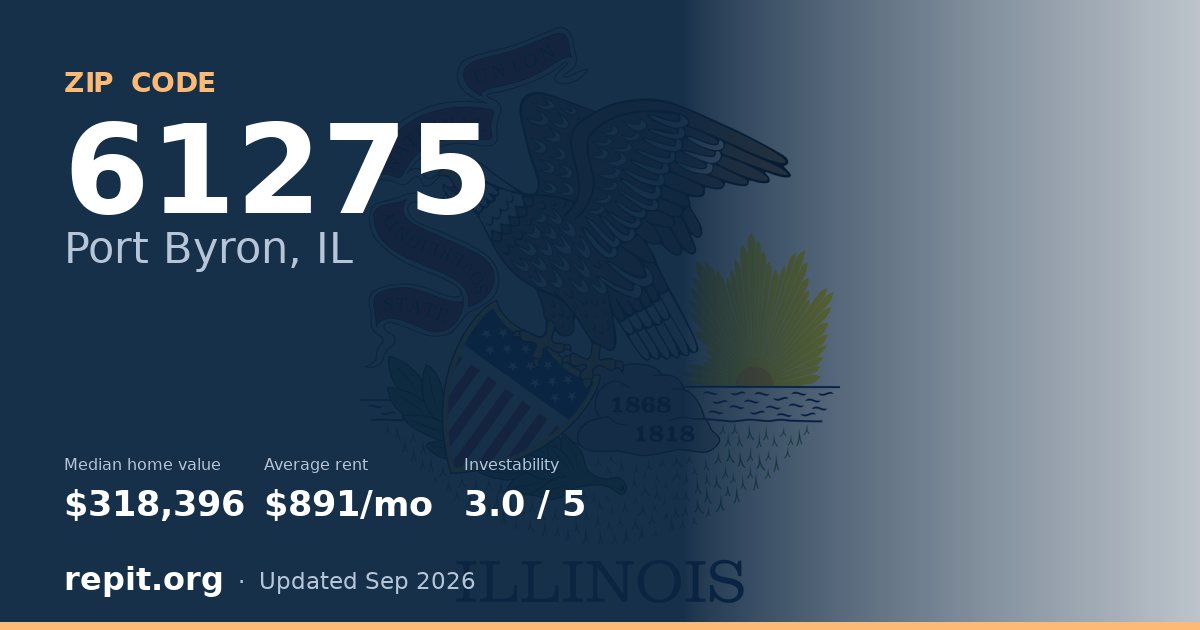 ZIP code 61275 (Port Byron, IL) — median home value $318,396, average rent $891/mo