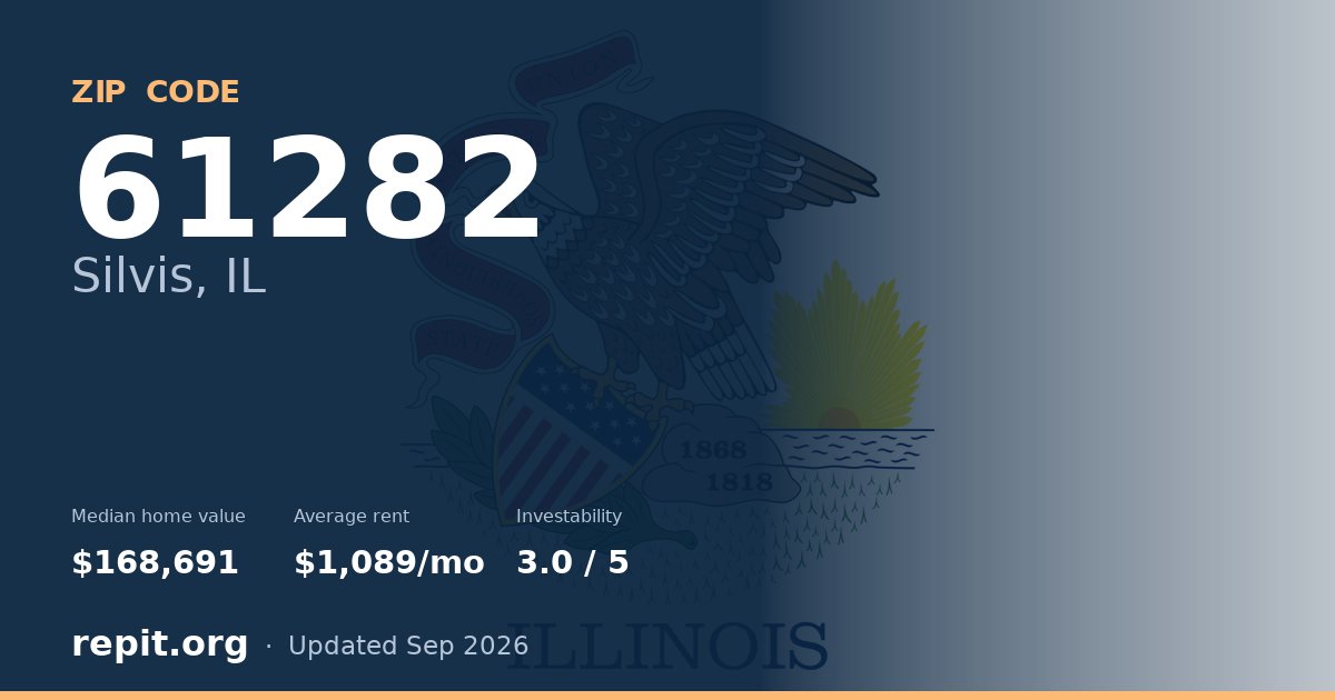 ZIP code 61282 (Silvis, IL) — median home value $168,691, average rent $1,089/mo