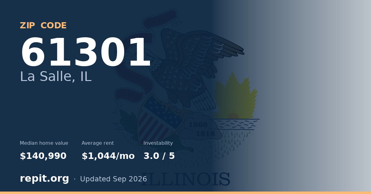 ZIP code 61301 (La Salle, IL) — median home value $140,990, average rent $1,044/mo