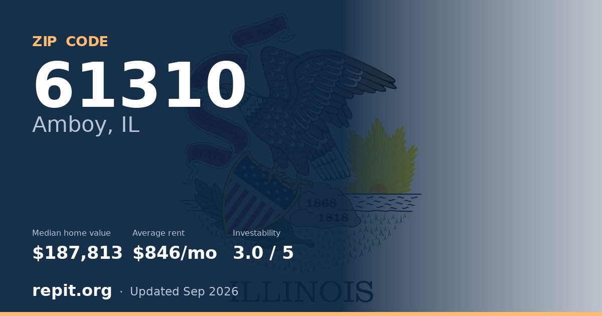 ZIP code 61310 (Amboy, IL) — median home value $187,813, average rent $846/mo