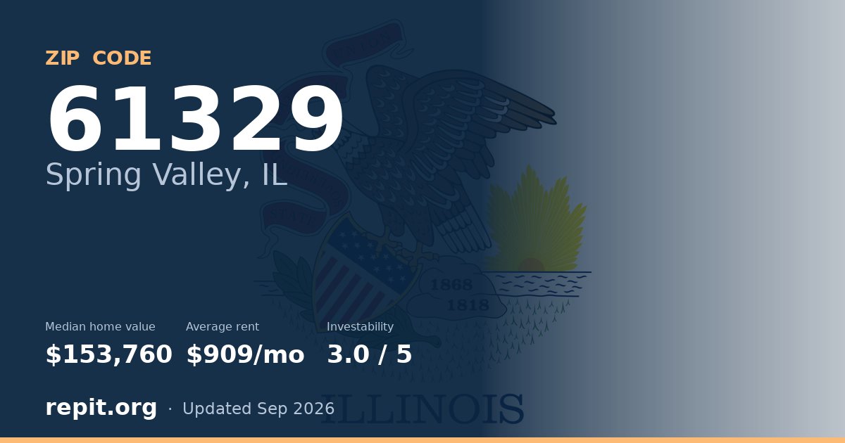 ZIP code 61329 (Spring Valley, IL) — median home value $153,760, average rent $909/mo