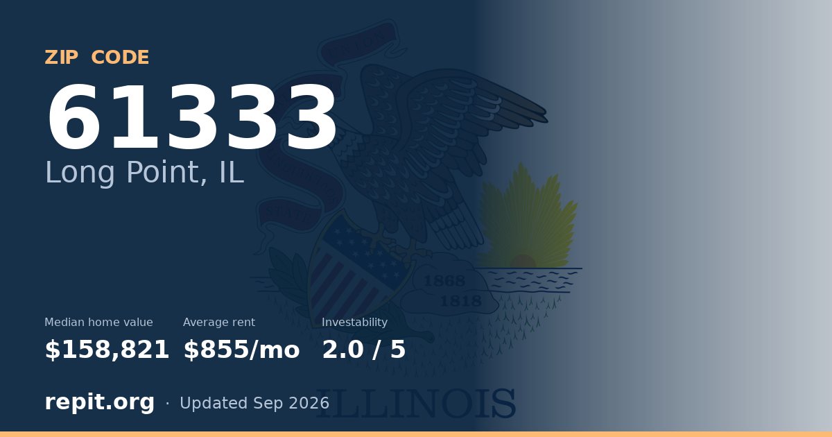 ZIP code 61333 (Long Point, IL) — median home value $158,821, average rent $855/mo
