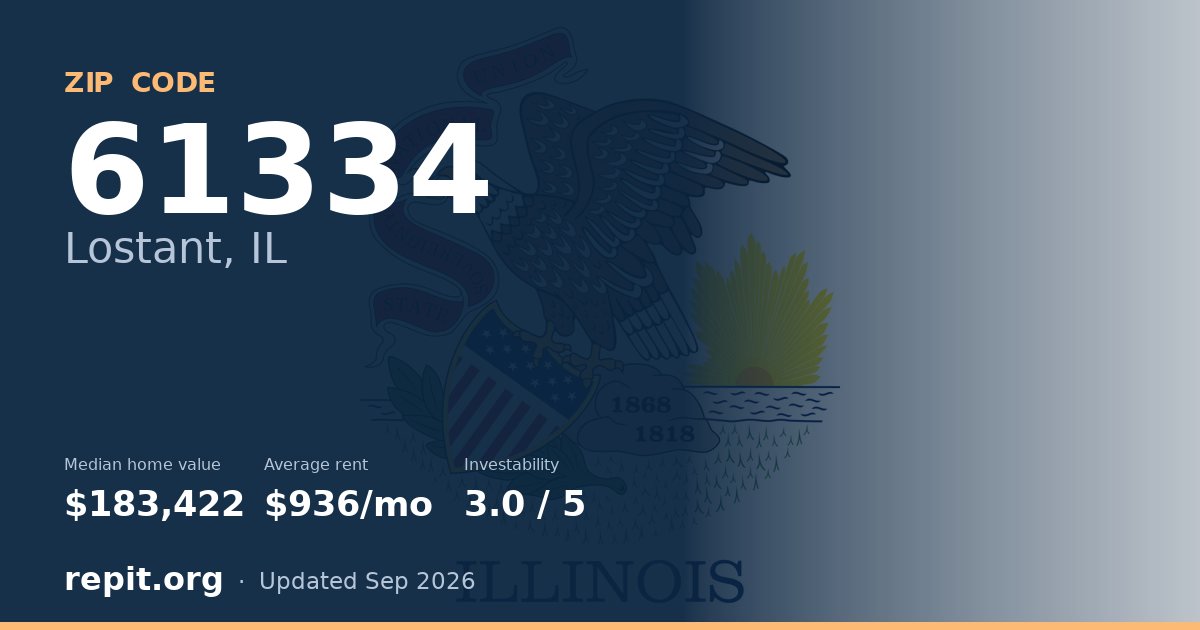 ZIP code 61334 (Lostant, IL) — median home value $183,422, average rent $936/mo