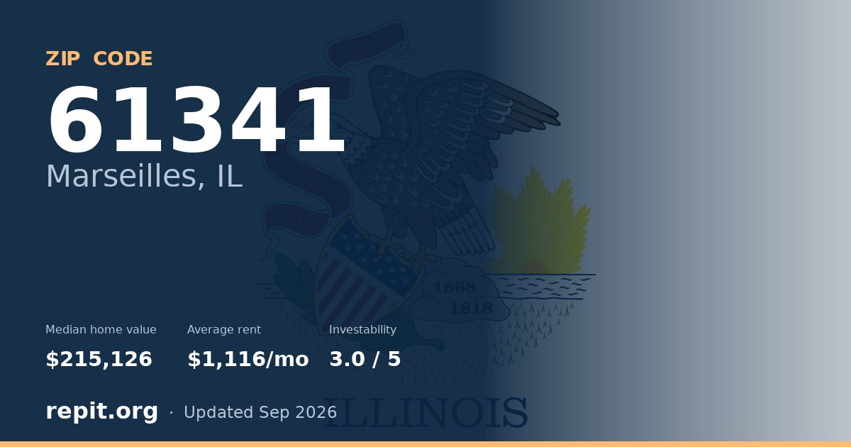 ZIP code 61341 (Marseilles, IL) — median home value $215,126, average rent $1,116/mo