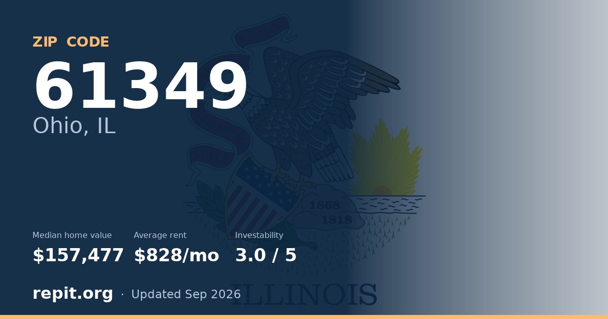 ZIP code 61349 (Ohio, IL) — median home value $157,477, average rent $828/mo