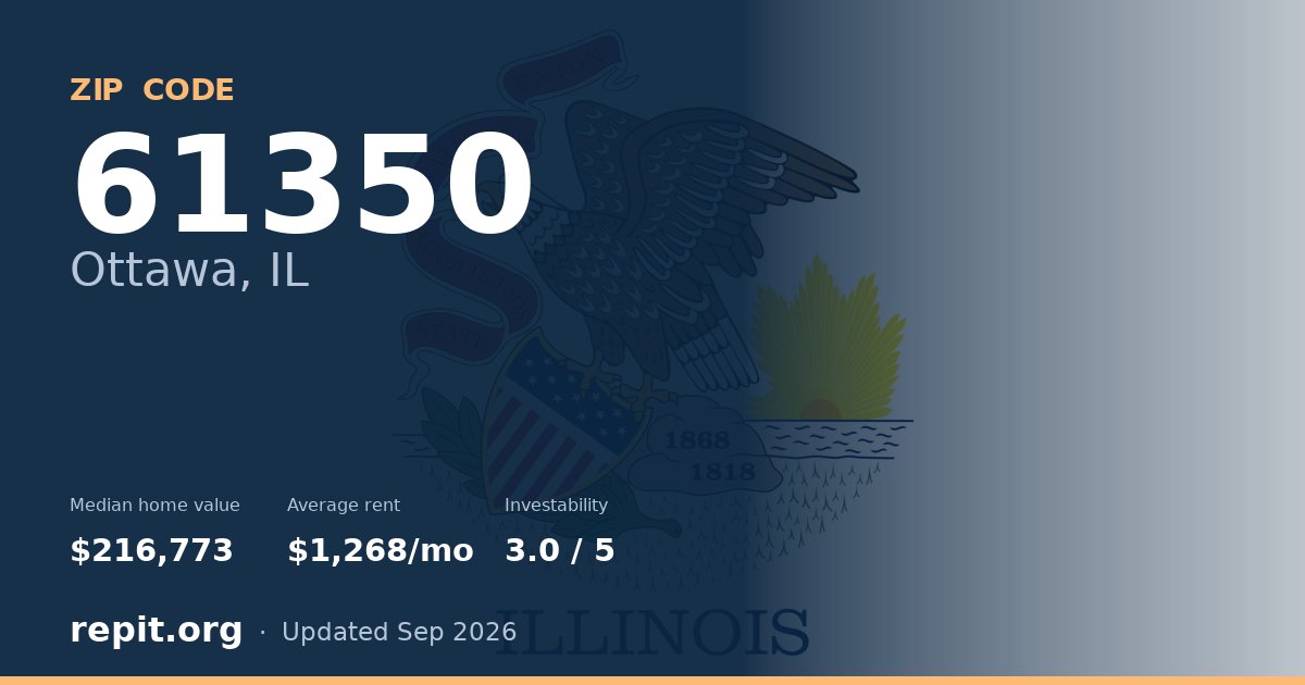 ZIP code 61350 (Ottawa, IL) — median home value $216,773, average rent $1,268/mo