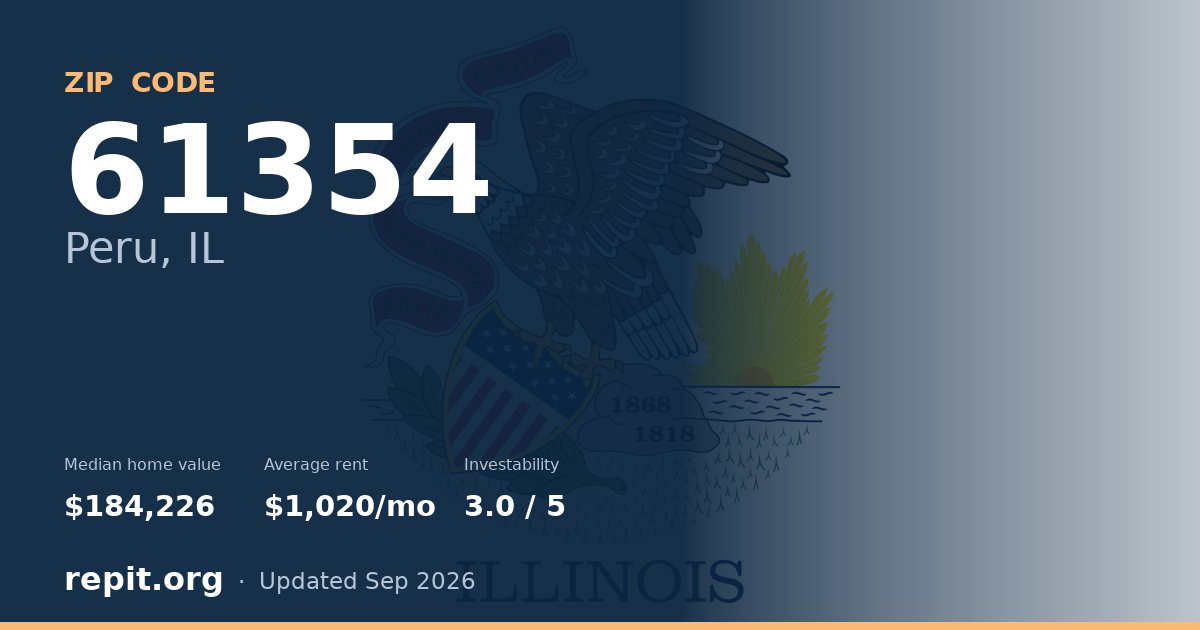 ZIP code 61354 (Peru, IL) — median home value $184,226, average rent $1,020/mo