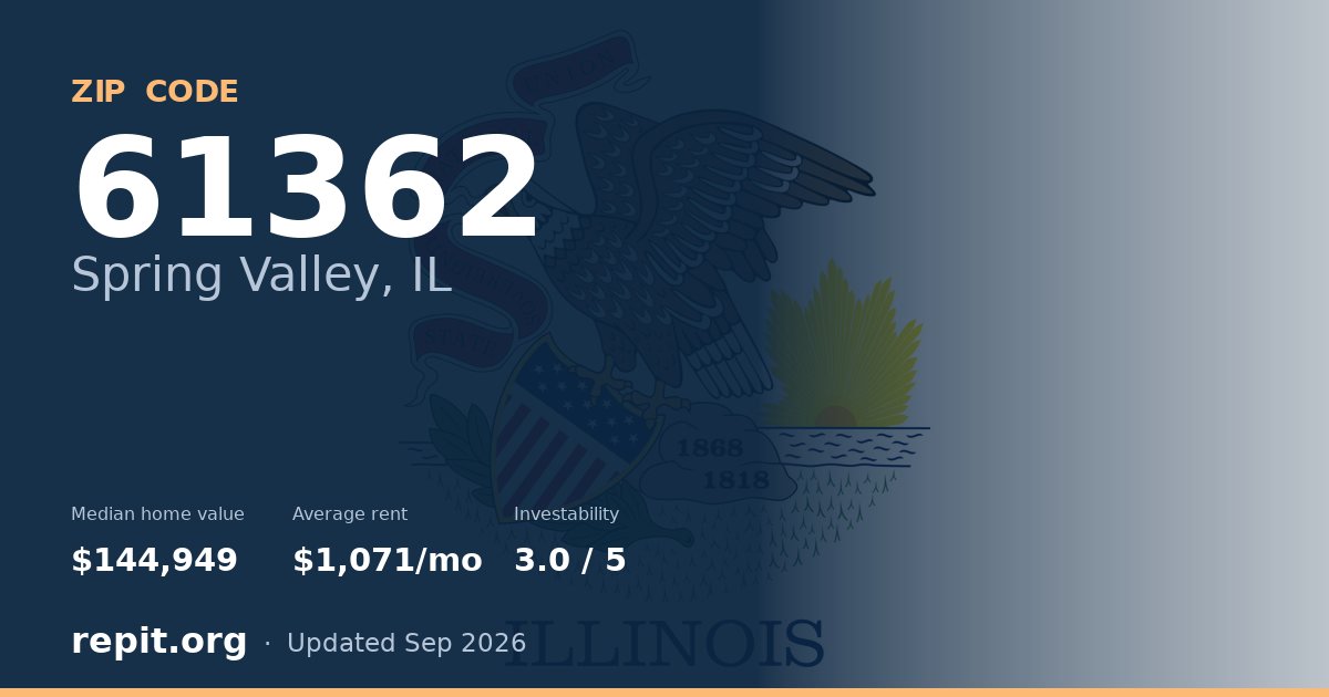 ZIP code 61362 (Spring Valley, IL) — median home value $144,949, average rent $1,071/mo