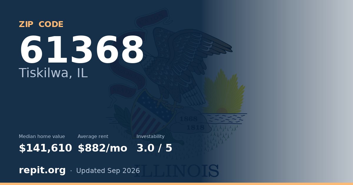 ZIP code 61368 (Tiskilwa, IL) — median home value $141,610, average rent $882/mo