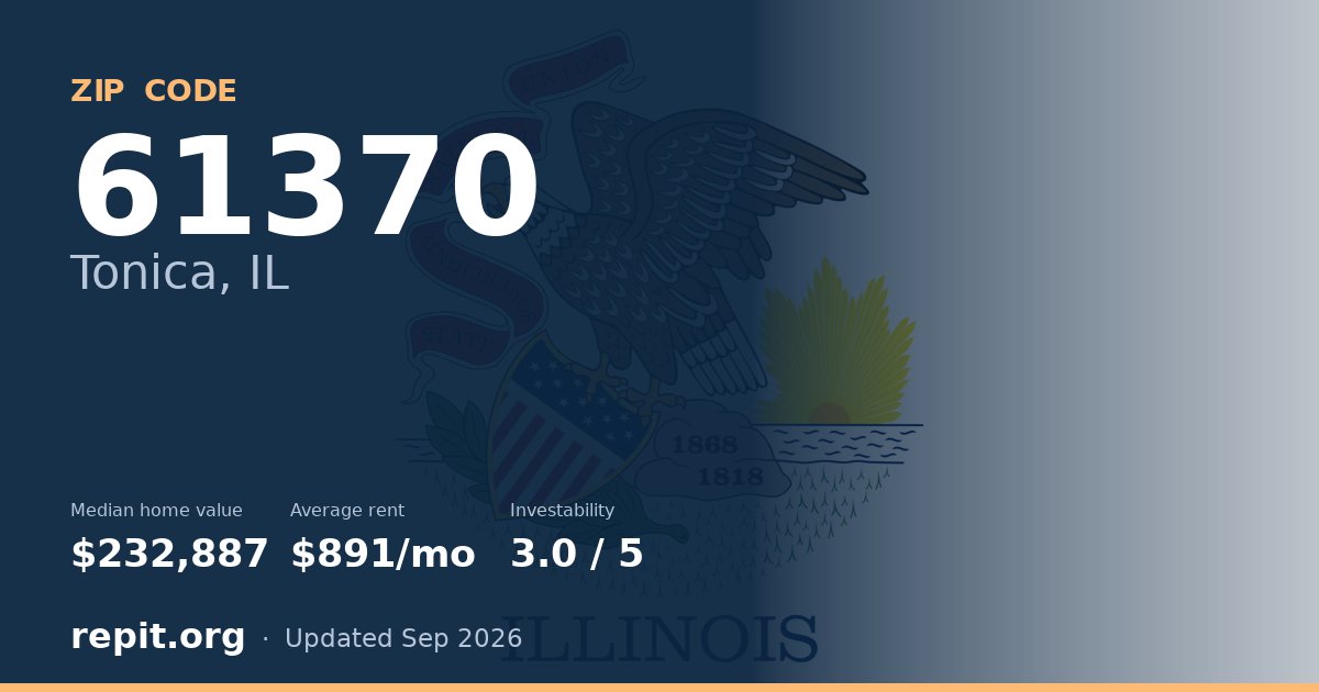 ZIP code 61370 (Tonica, IL) — median home value $232,887, average rent $891/mo