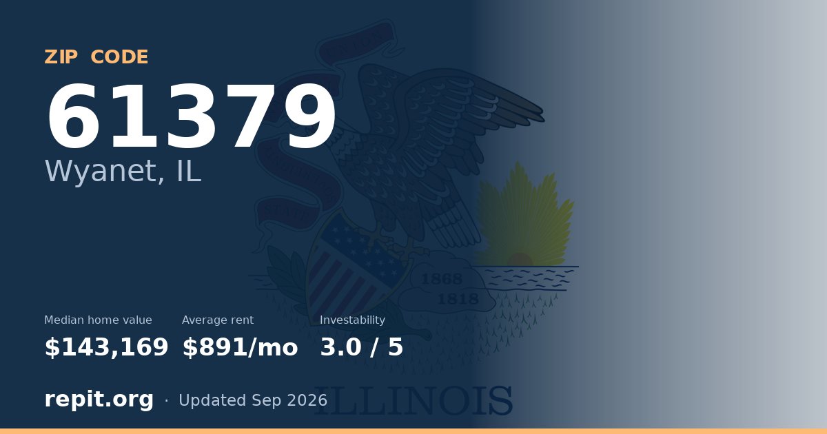 ZIP code 61379 (Wyanet, IL) — median home value $143,169, average rent $891/mo