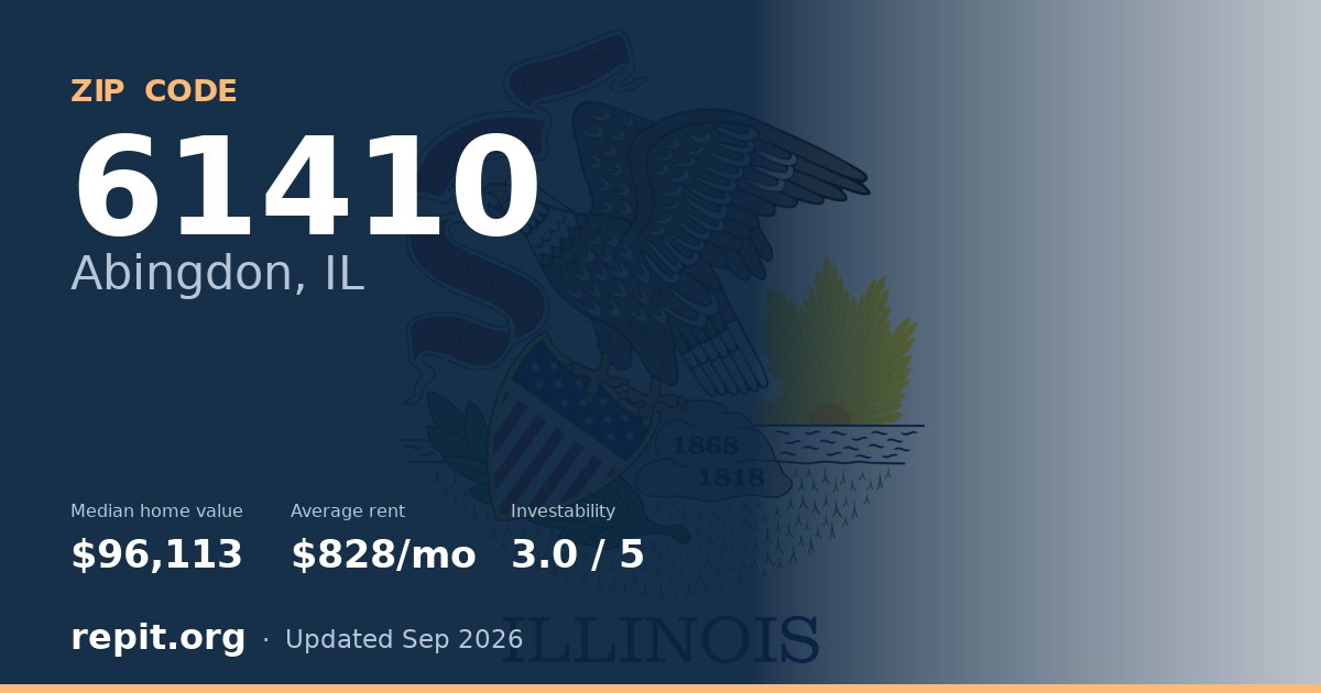 ZIP code 61410 (Abingdon, IL) — median home value $96,113, average rent $828/mo
