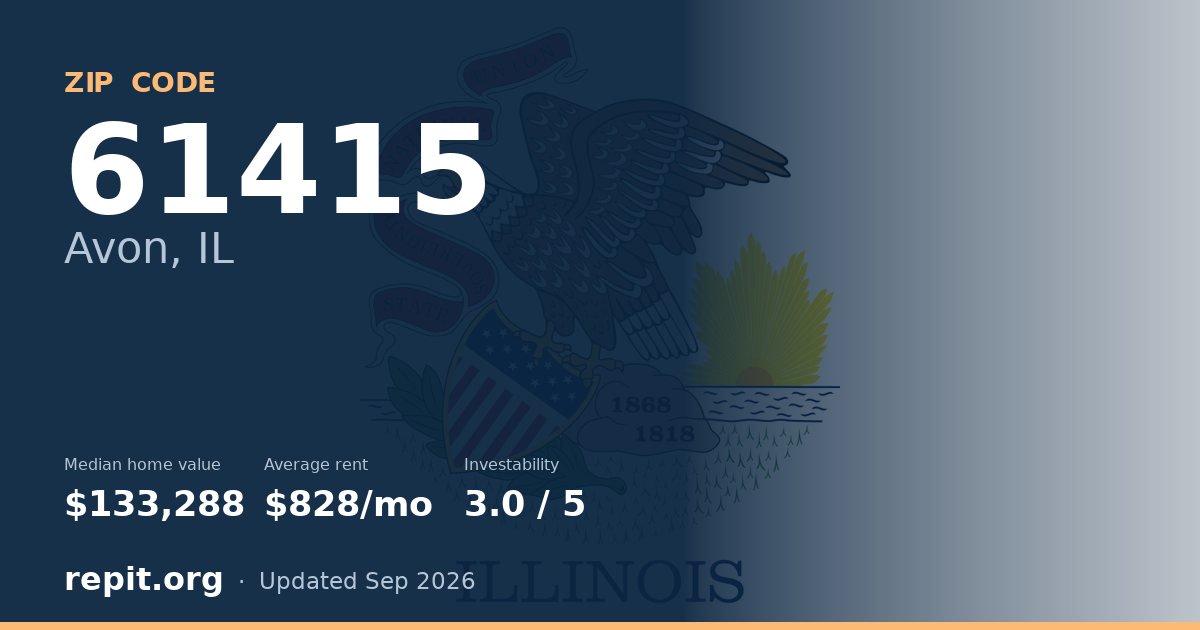 ZIP code 61415 (Avon, IL) — median home value $133,288, average rent $828/mo