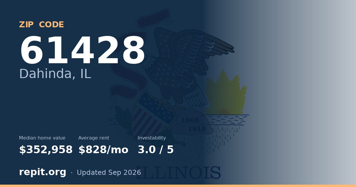 ZIP code 61428 (Dahinda, IL) — median home value $352,958, average rent $828/mo