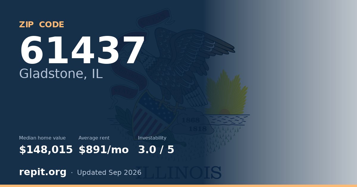 ZIP code 61437 (Gladstone, IL) — median home value $148,015, average rent $891/mo