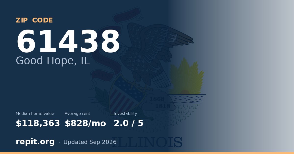 ZIP code 61438 (Good Hope, IL) — median home value $118,363, average rent $828/mo