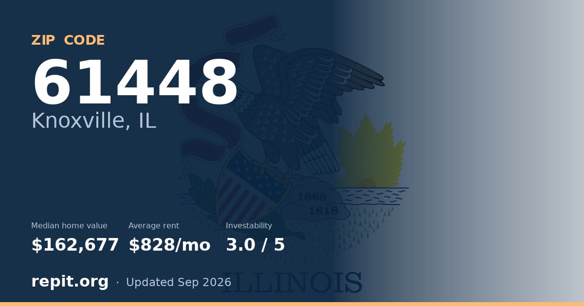 ZIP code 61448 (Knoxville, IL) — median home value $162,677, average rent $828/mo