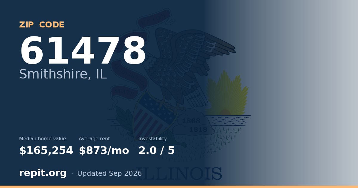 ZIP code 61478 (Smithshire, IL) — median home value $165,254, average rent $873/mo