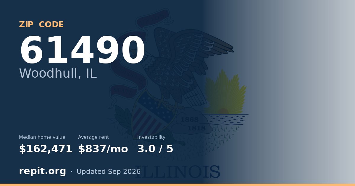 ZIP code 61490 (Woodhull, IL) — median home value $162,471, average rent $837/mo