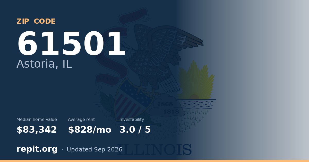 ZIP code 61501 (Astoria, IL) — median home value $83,342, average rent $828/mo