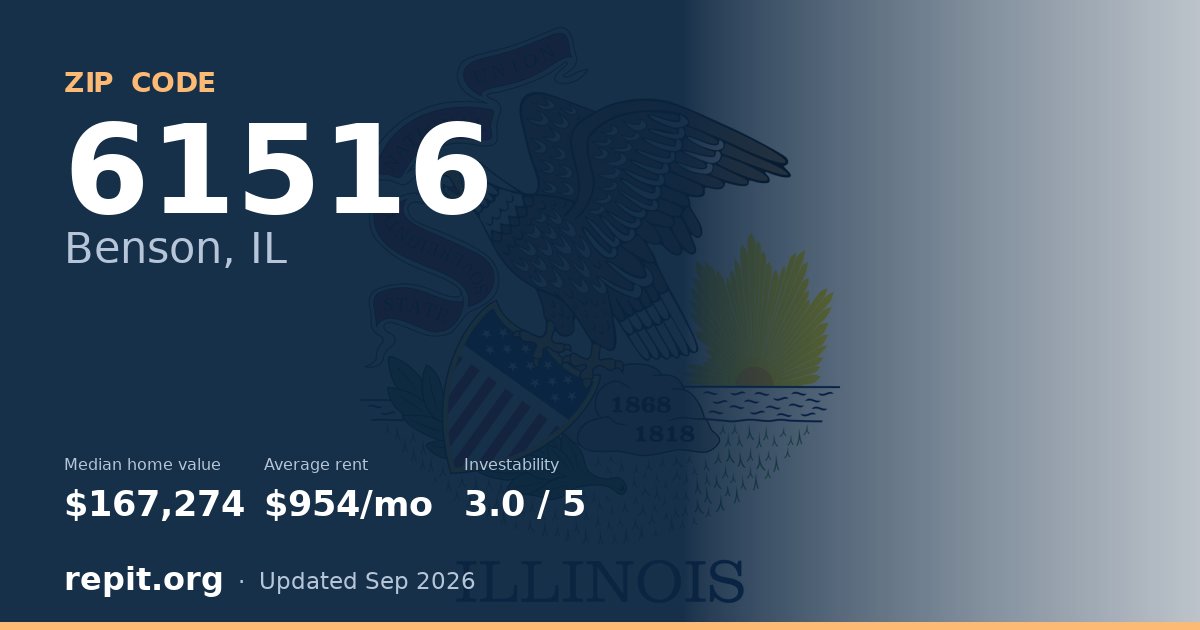 ZIP code 61516 (Benson, IL) — median home value $167,274, average rent $954/mo