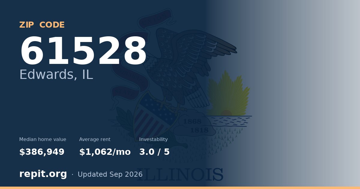 ZIP code 61528 (Edwards, IL) — median home value $386,949, average rent $1,062/mo