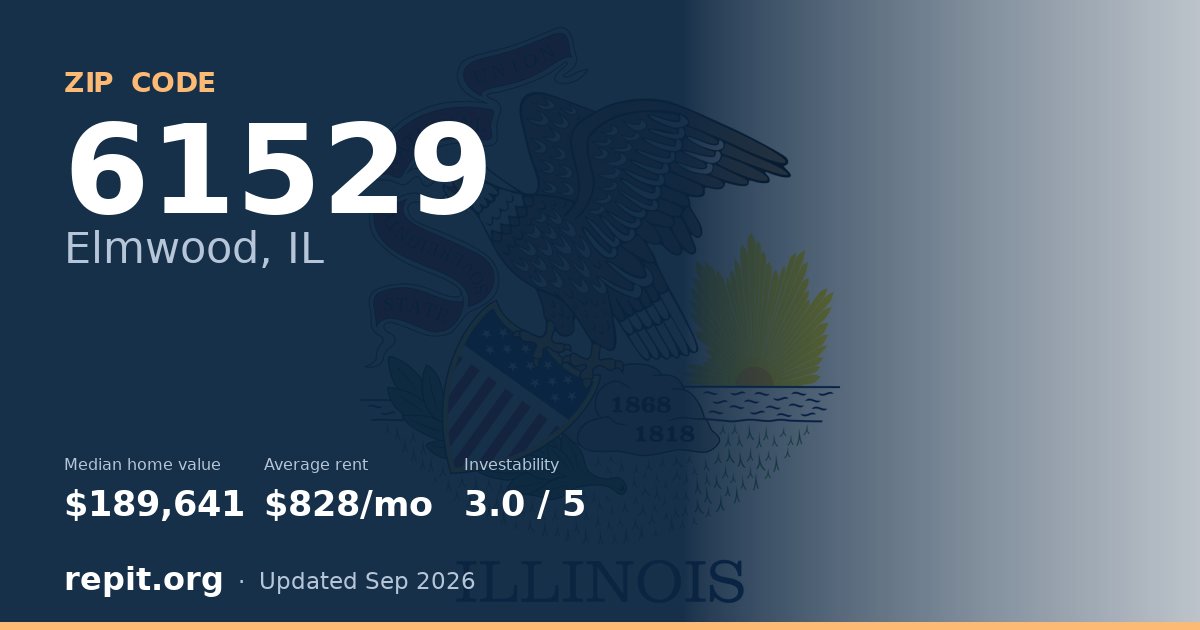 ZIP code 61529 (Elmwood, IL) — median home value $189,641, average rent $828/mo