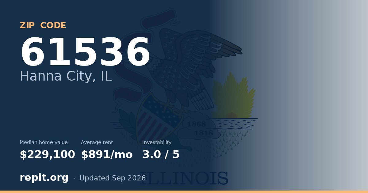 ZIP code 61536 (Hanna City, IL) — median home value $229,100, average rent $891/mo