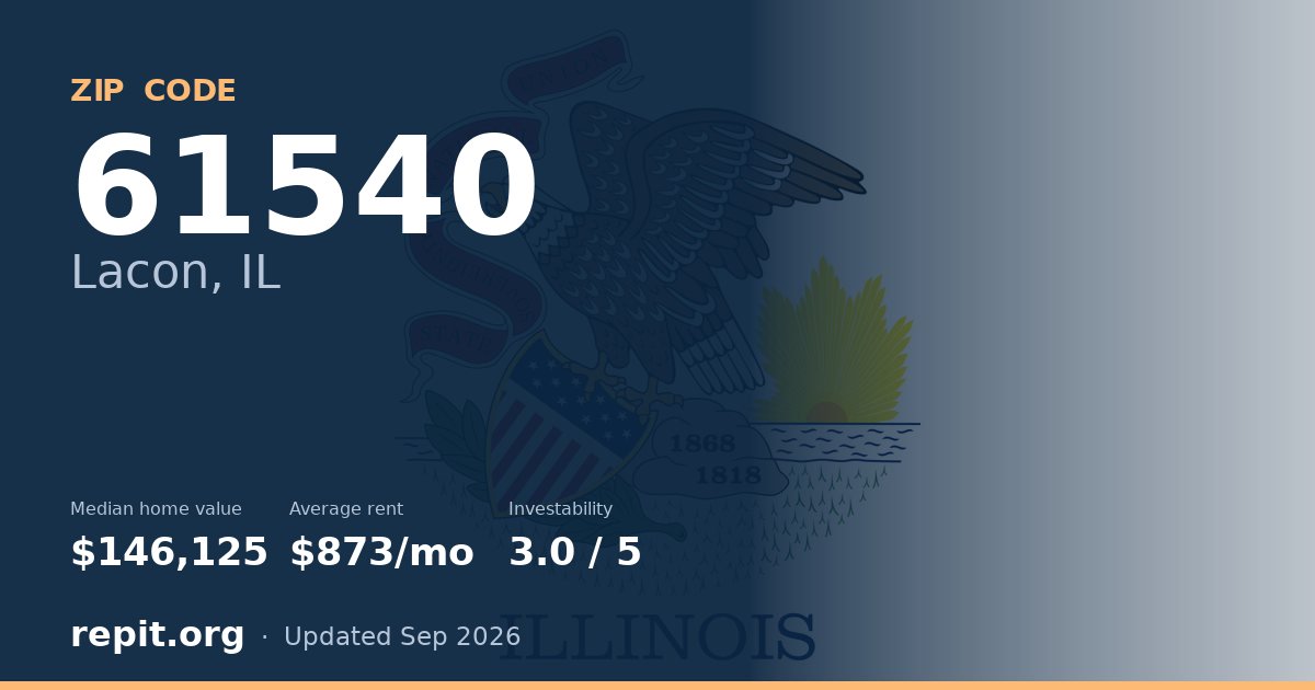 ZIP code 61540 (Lacon, IL) — median home value $146,125, average rent $873/mo