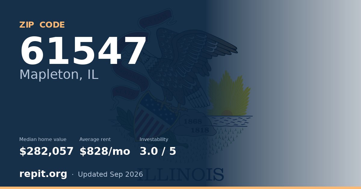 ZIP code 61547 (Mapleton, IL) — median home value $282,057, average rent $828/mo