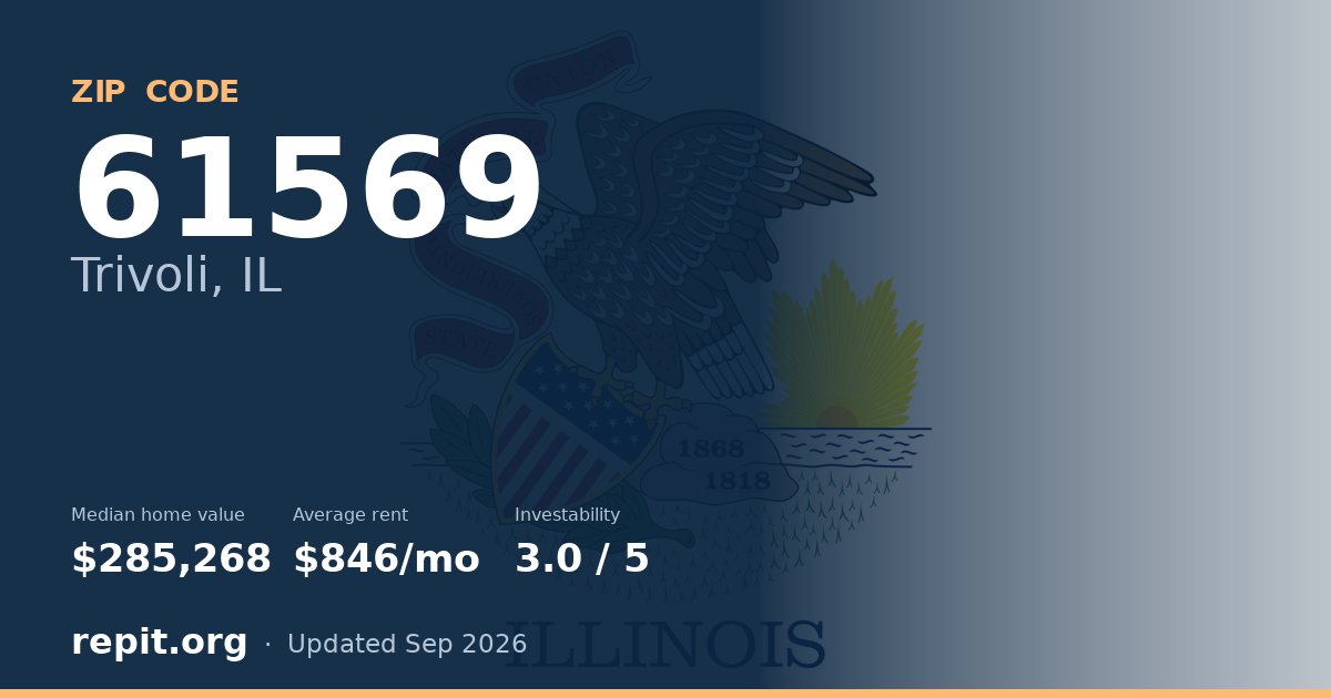 ZIP code 61569 (Trivoli, IL) — median home value $285,268, average rent $846/mo