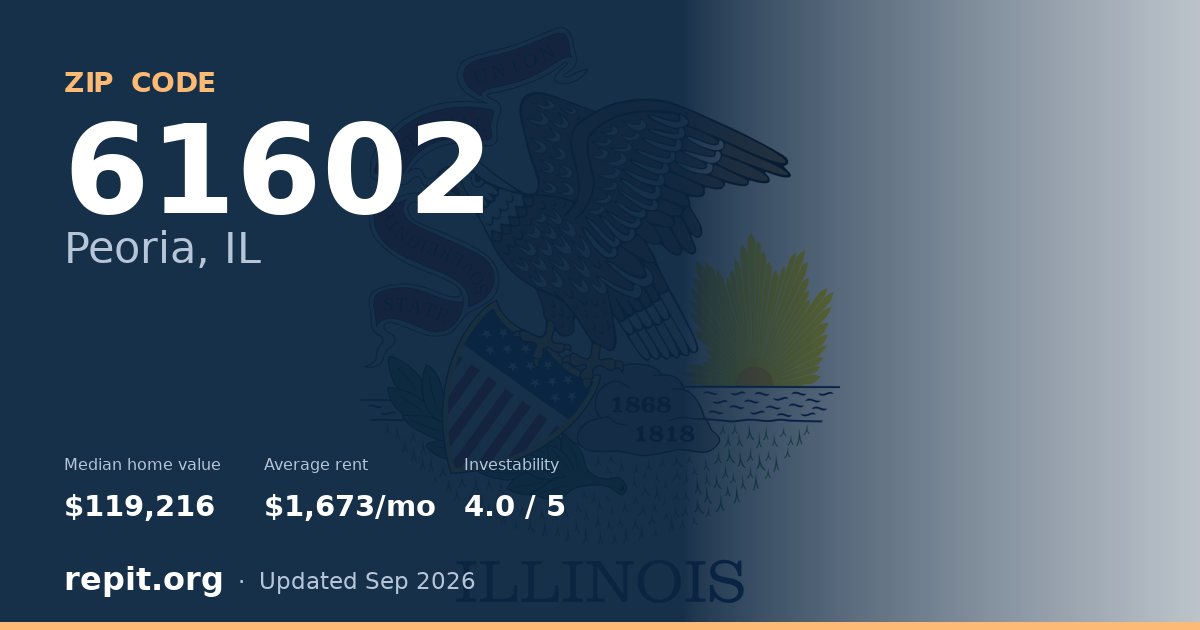 ZIP code 61602 (Peoria, IL) — median home value $119,216, average rent $1,673/mo
