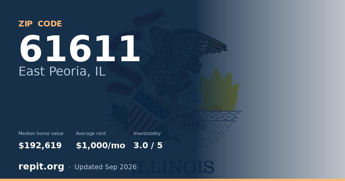 ZIP code 61611 (East Peoria, IL) — median home value $192,619, average rent $1,000/mo
