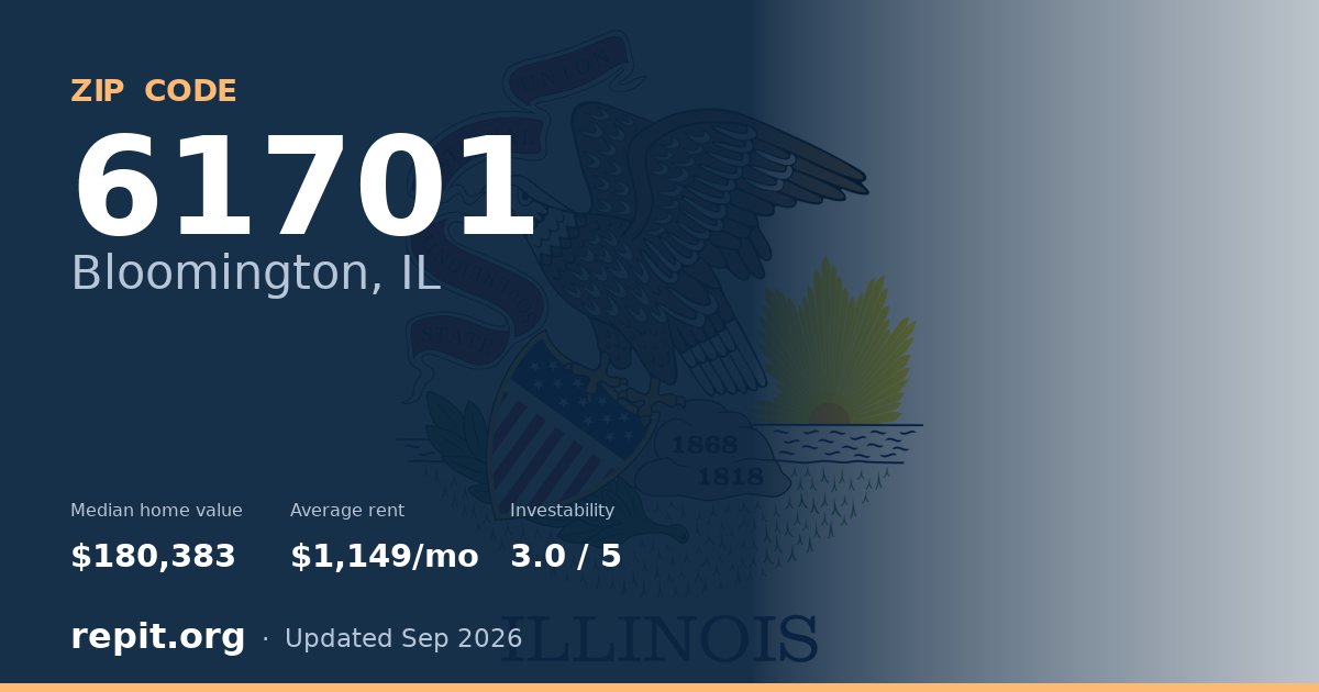 ZIP code 61701 (Bloomington, IL) — median home value $180,383, average rent $1,149/mo