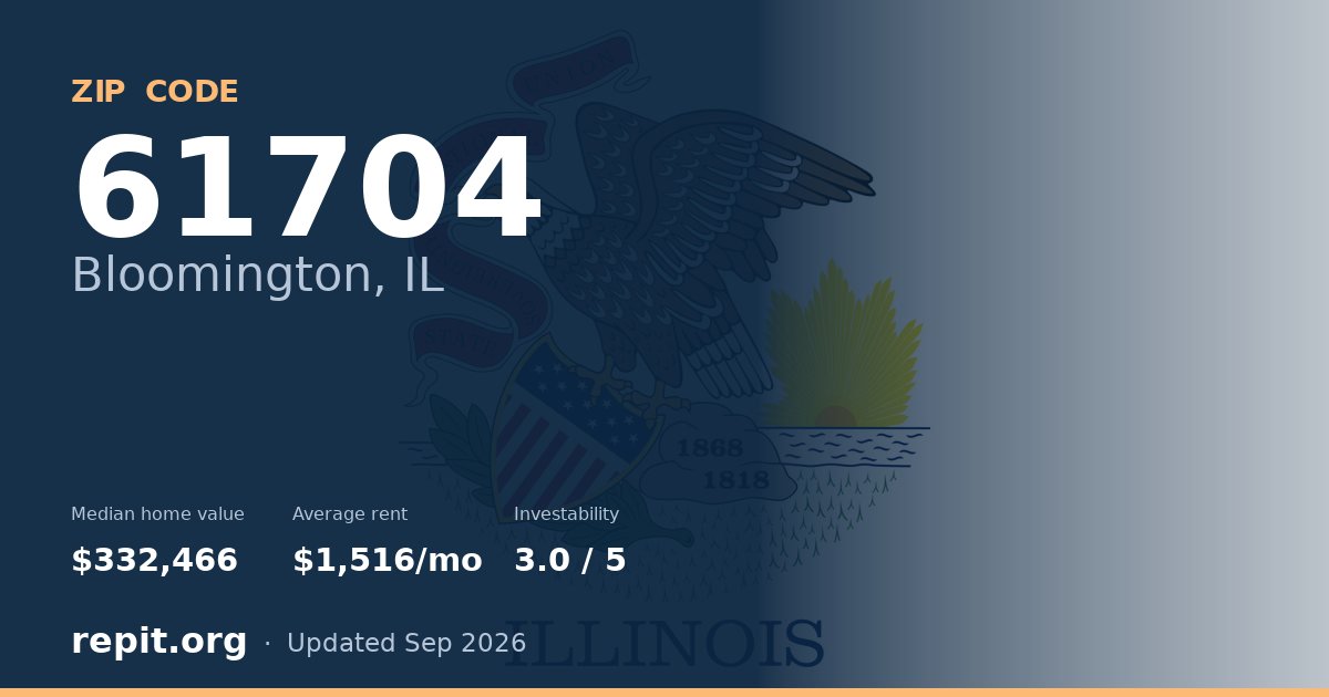 ZIP code 61704 (Bloomington, IL) — median home value $332,466, average rent $1,516/mo
