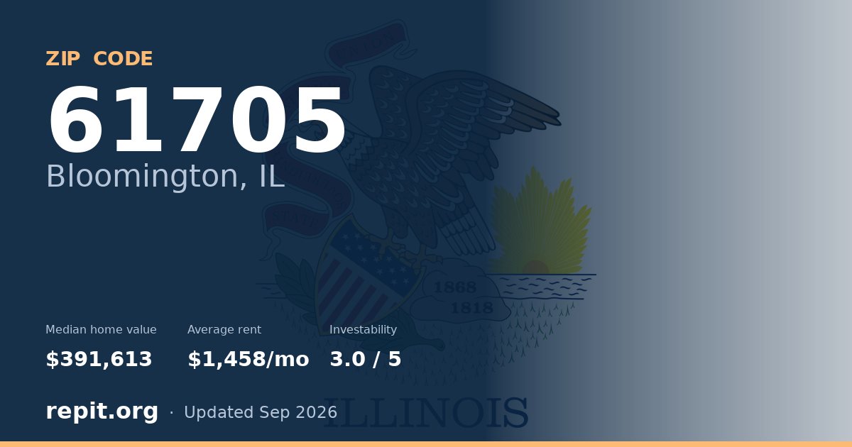 ZIP code 61705 (Bloomington, IL) — median home value $391,613, average rent $1,458/mo