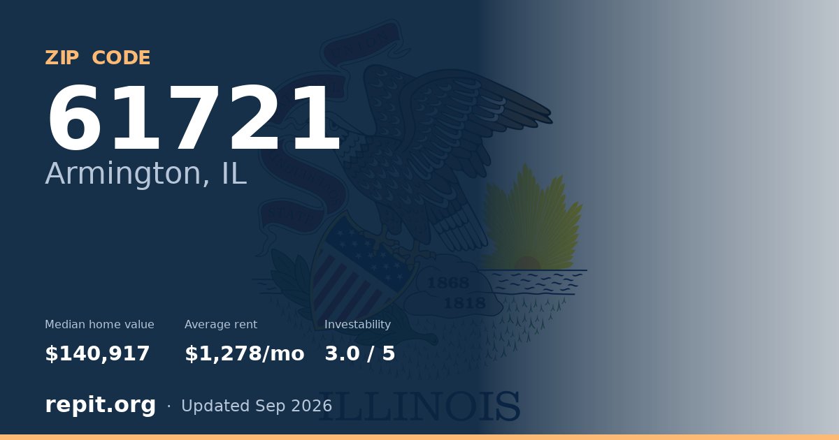 ZIP code 61721 (Armington, IL) — median home value $140,917, average rent $1,278/mo