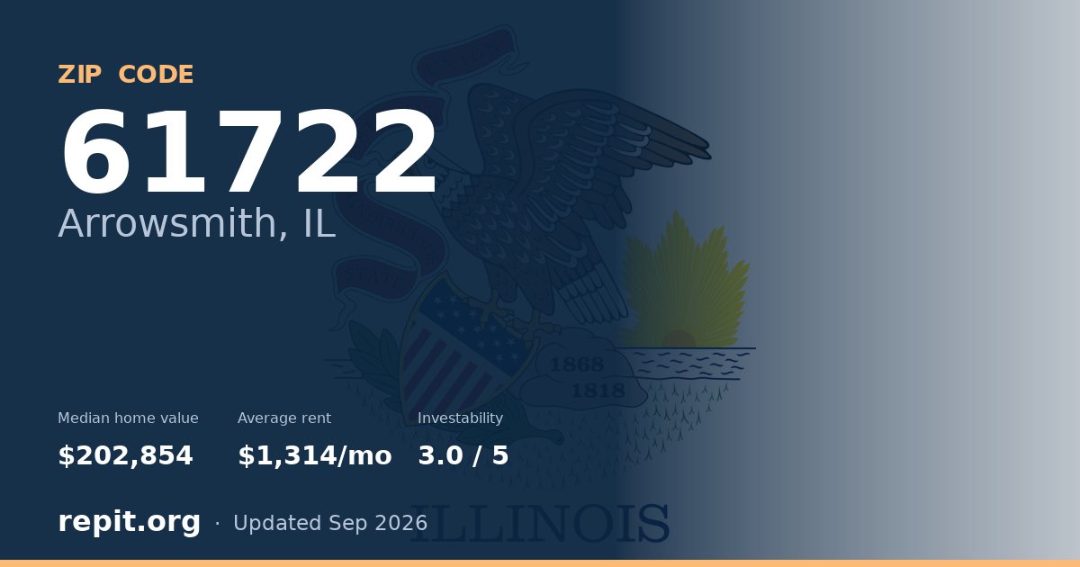 ZIP code 61722 (Arrowsmith, IL) — median home value $202,854, average rent $1,314/mo