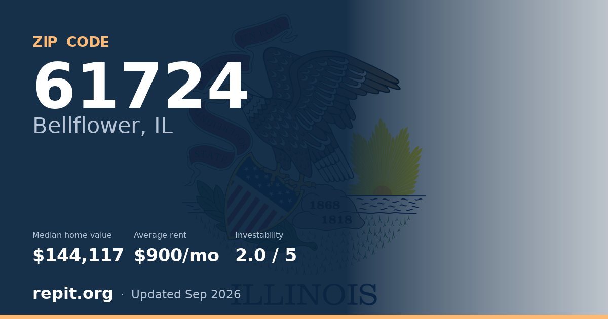 ZIP code 61724 (Bellflower, IL) — median home value $144,117, average rent $900/mo
