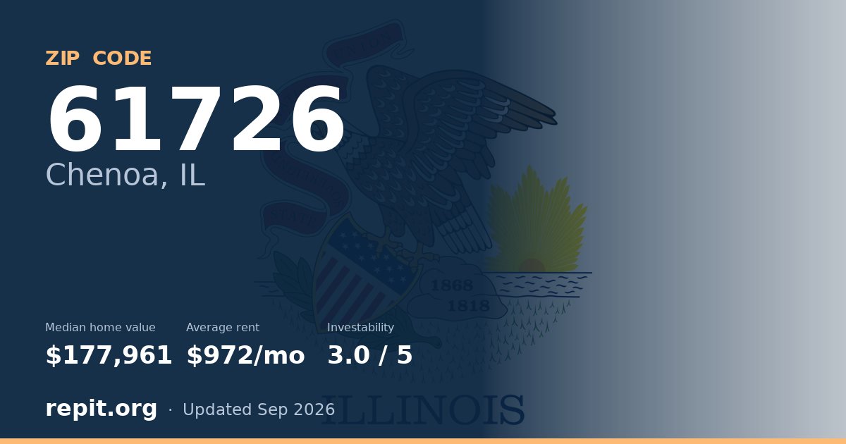 ZIP code 61726 (Chenoa, IL) — median home value $177,961, average rent $972/mo