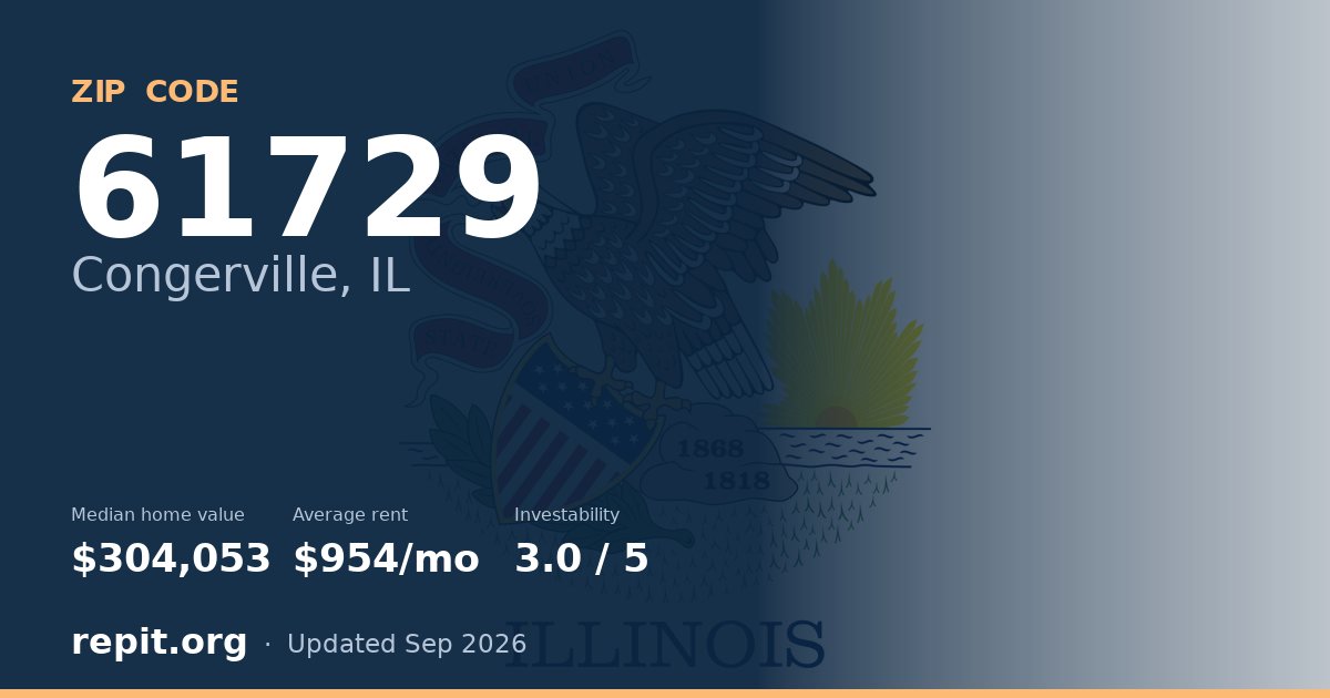 ZIP code 61729 (Congerville, IL) — median home value $304,053, average rent $954/mo