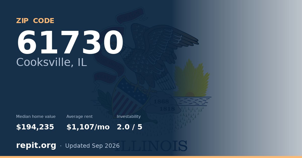ZIP code 61730 (Cooksville, IL) — median home value $194,235, average rent $1,107/mo