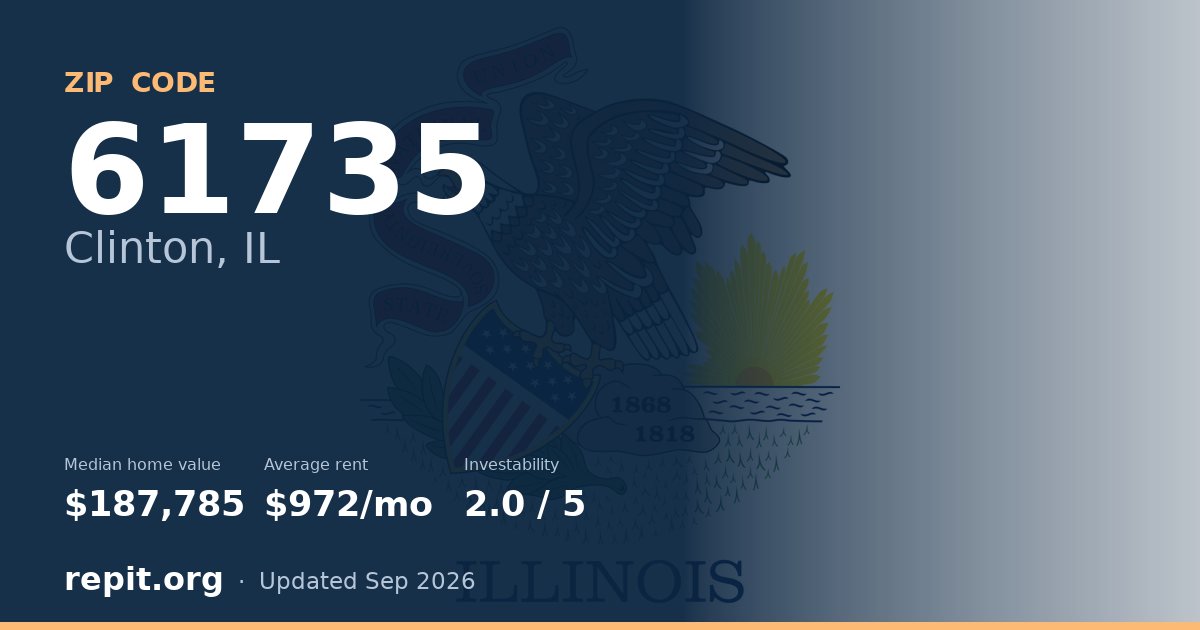 ZIP code 61735 (Clinton, IL) — median home value $187,785, average rent $972/mo