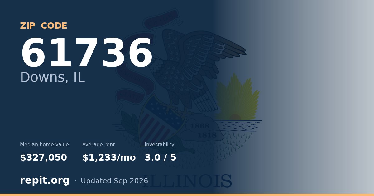 ZIP code 61736 (Downs, IL) — median home value $327,050, average rent $1,233/mo