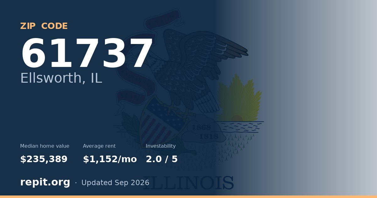 ZIP code 61737 (Ellsworth, IL) — median home value $235,389, average rent $1,152/mo